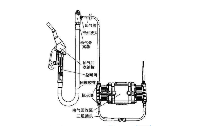 油氣回收接頭安裝示意圖