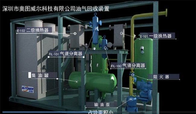 實施油氣回收的目的意義 實施油氣回收的目的意義