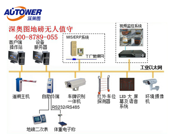 無人值守過磅出現問題 無人值守地磅出現誤差的原因有哪些 無人值守過磅出現問題 無人值守地磅出現誤差的原因有哪些