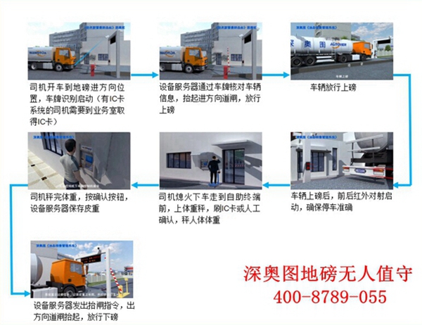 無人值守系統(tǒng)廠家 無人值守系統(tǒng)廠家