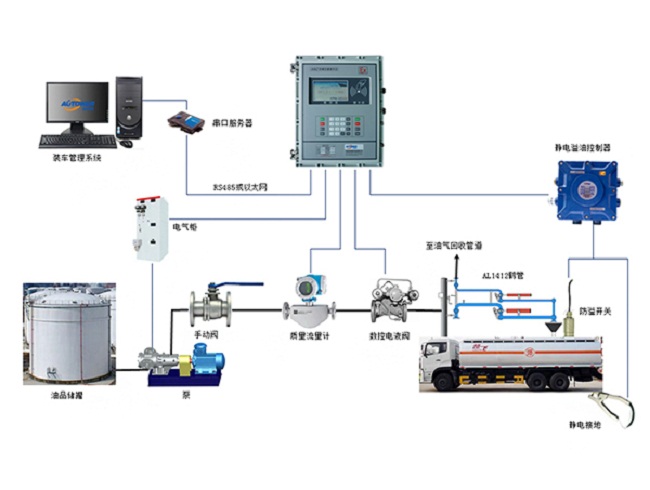 液體定量控制系統(tǒng)_油品火車定量裝車系統(tǒng)_定量裝車系統(tǒng)廠家 液體定量控制系統(tǒng)_油品火車定量裝車系統(tǒng)_定量裝車系統(tǒng)廠家